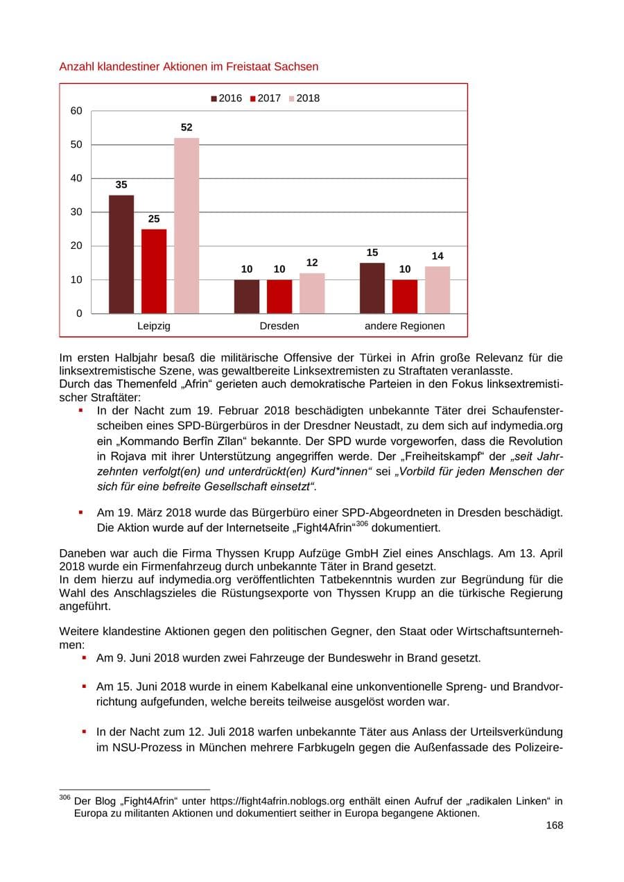 Seite 169 des Verfassungsschutzbericht 2018 Sachsen