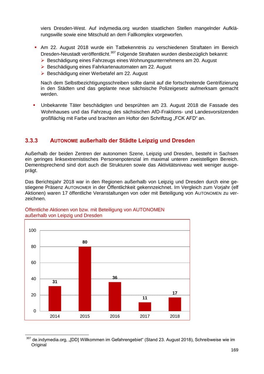 Seite 170 des Verfassungsschutzbericht 2018 Sachsen
