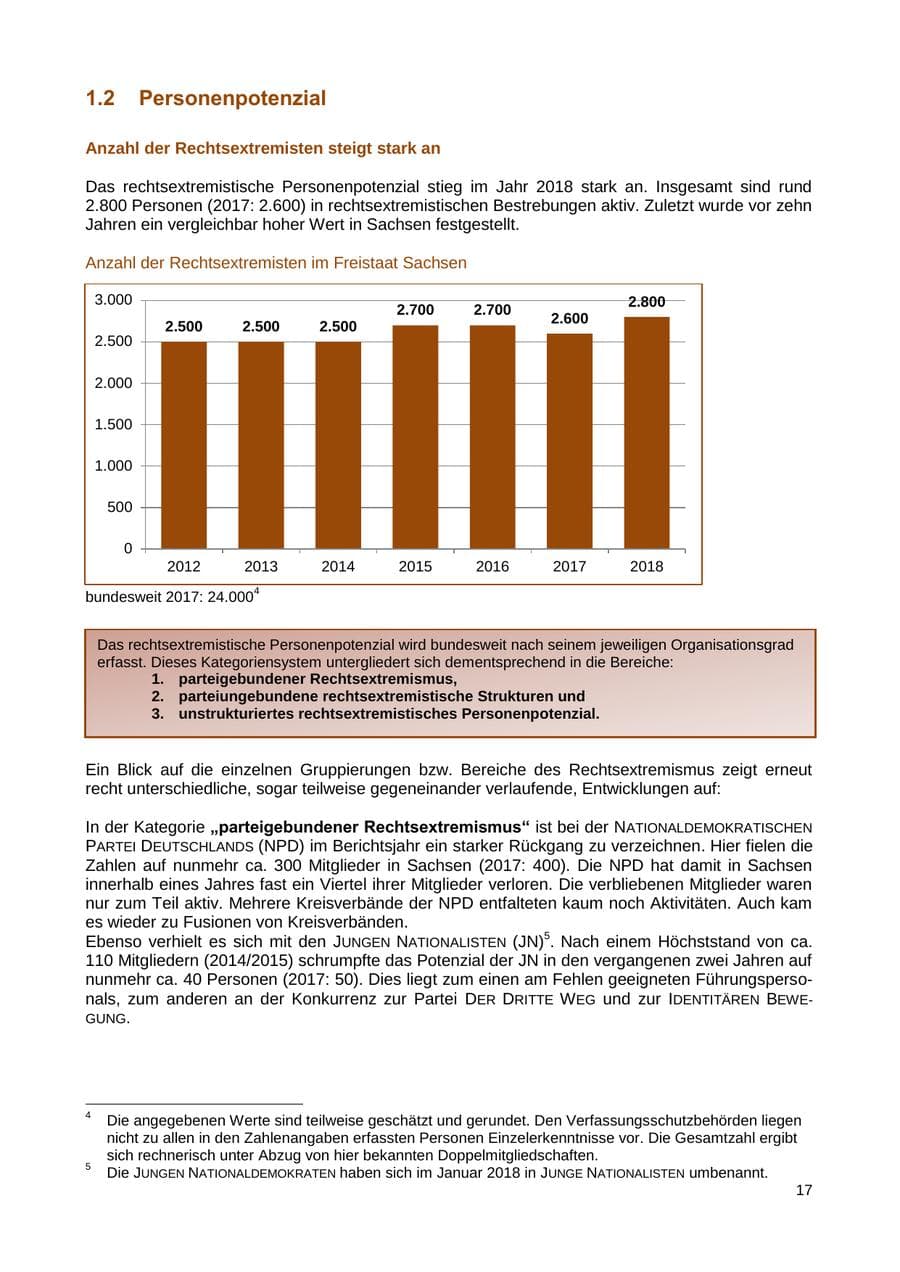 Seite 18 des Verfassungsschutzbericht 2018 Sachsen