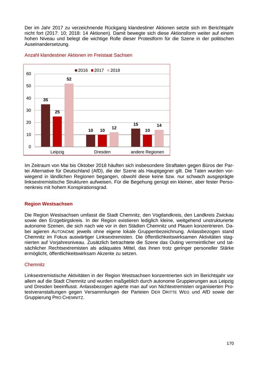 Seite 171 des Verfassungsschutzbericht 2018 Sachsen