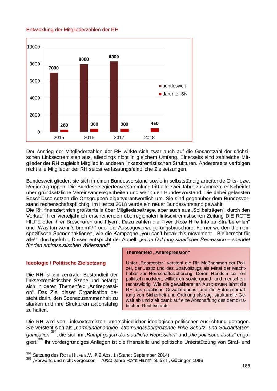 Seite 186 des Verfassungsschutzbericht 2018 Sachsen
