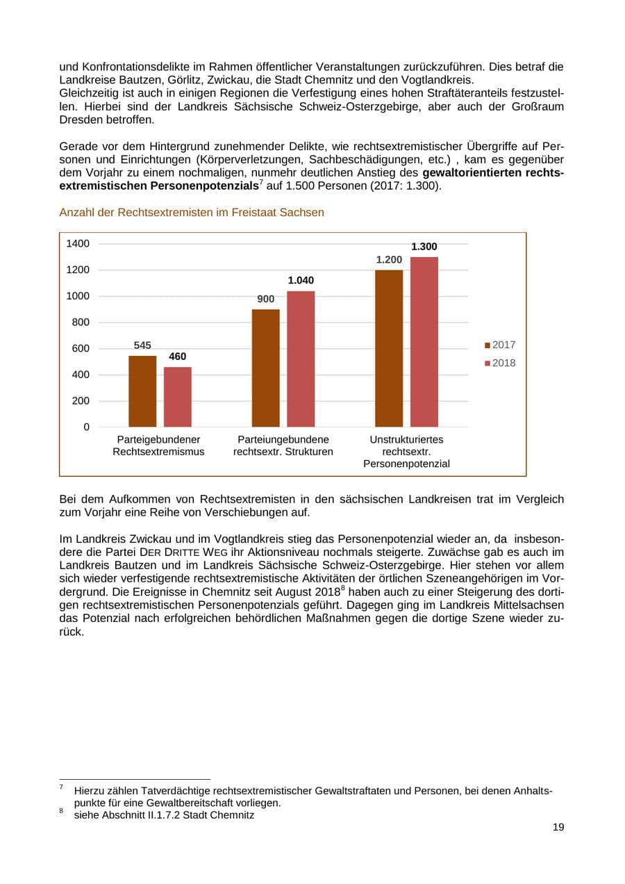 Seite 20 des Verfassungsschutzbericht 2018 Sachsen