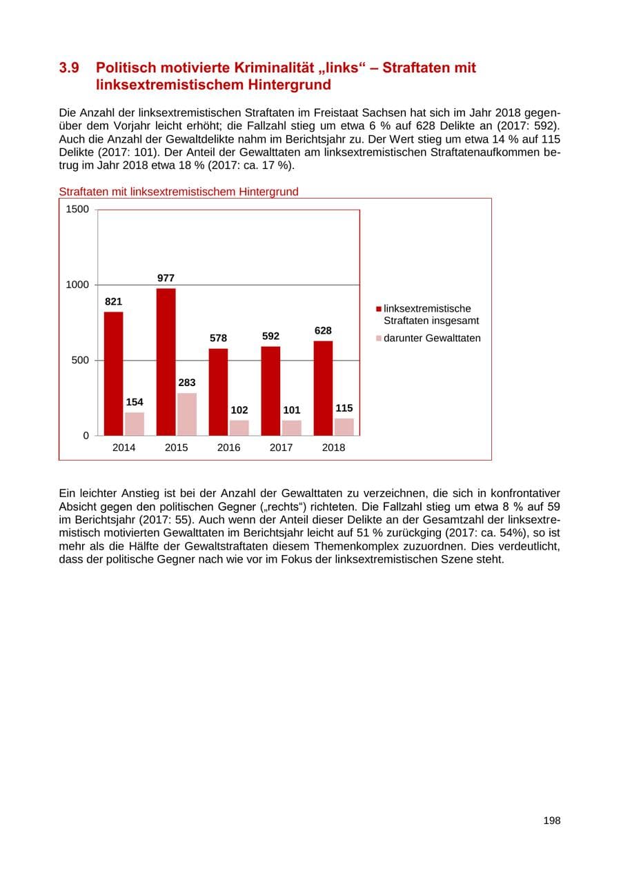 Seite 191 des Verfassungsschutzbericht 2018 Sachsen