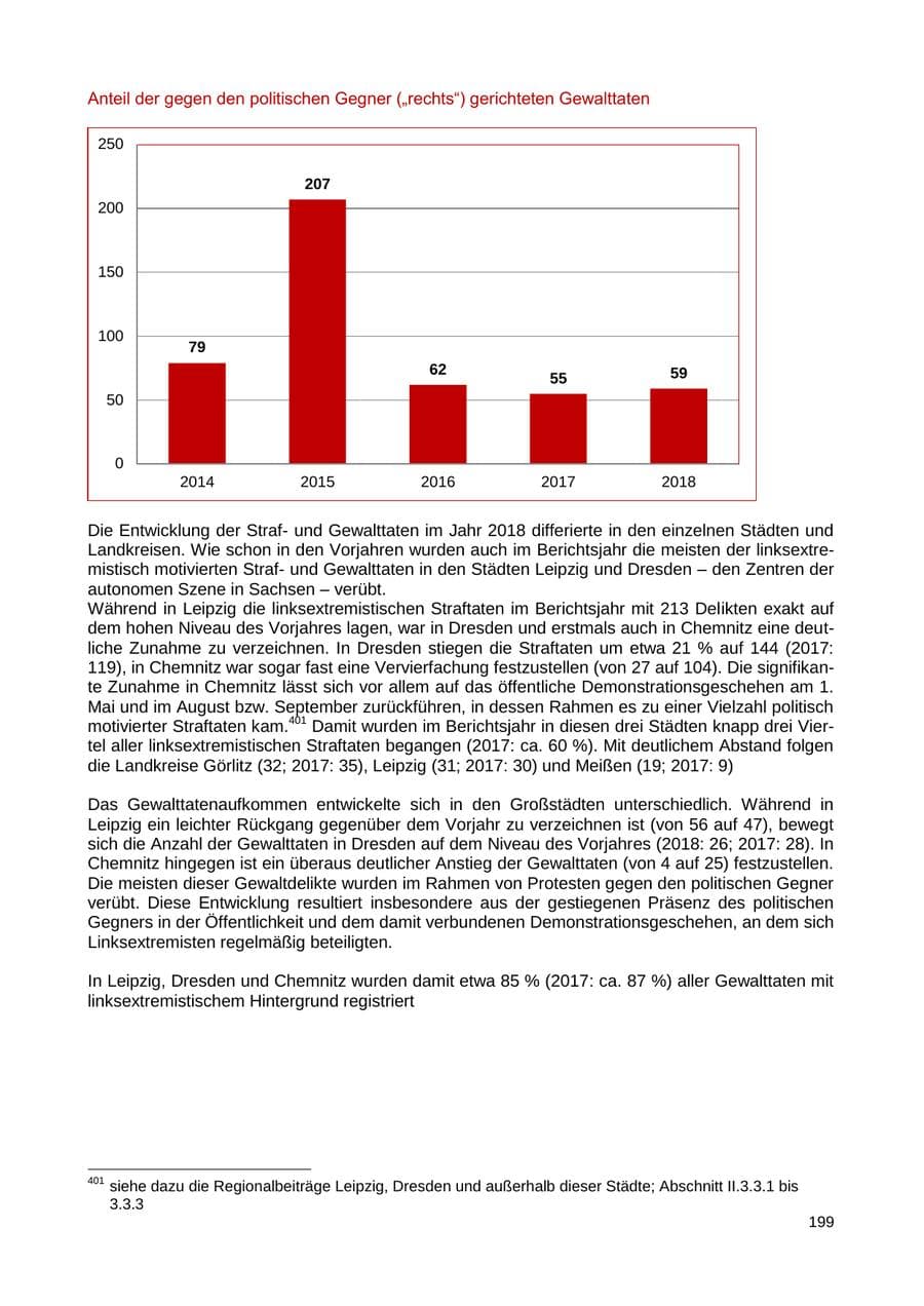 Seite 192 des Verfassungsschutzbericht 2018 Sachsen