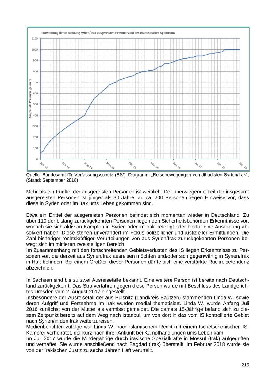 Seite 209 des Verfassungsschutzbericht 2018 Sachsen