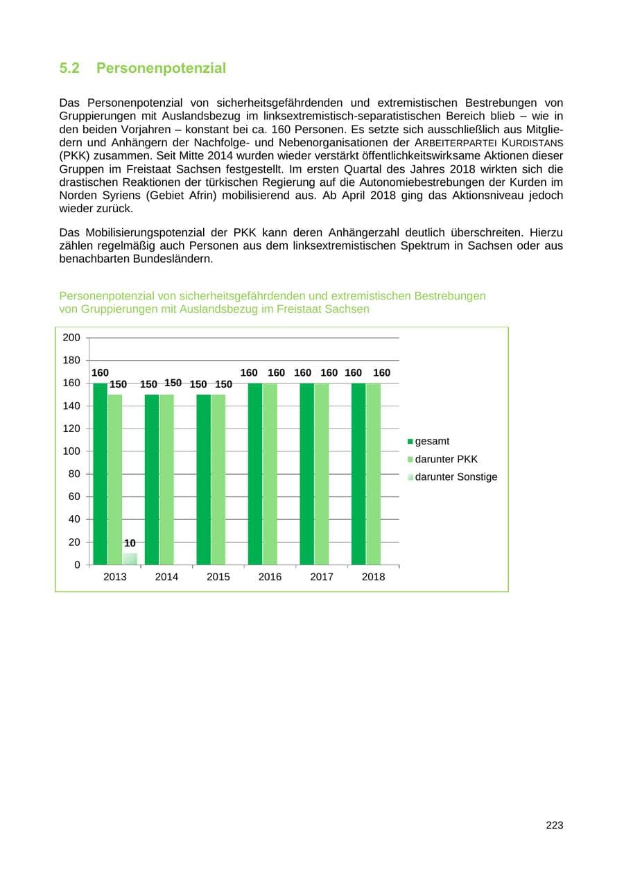Seite 216 des Verfassungsschutzbericht 2018 Sachsen