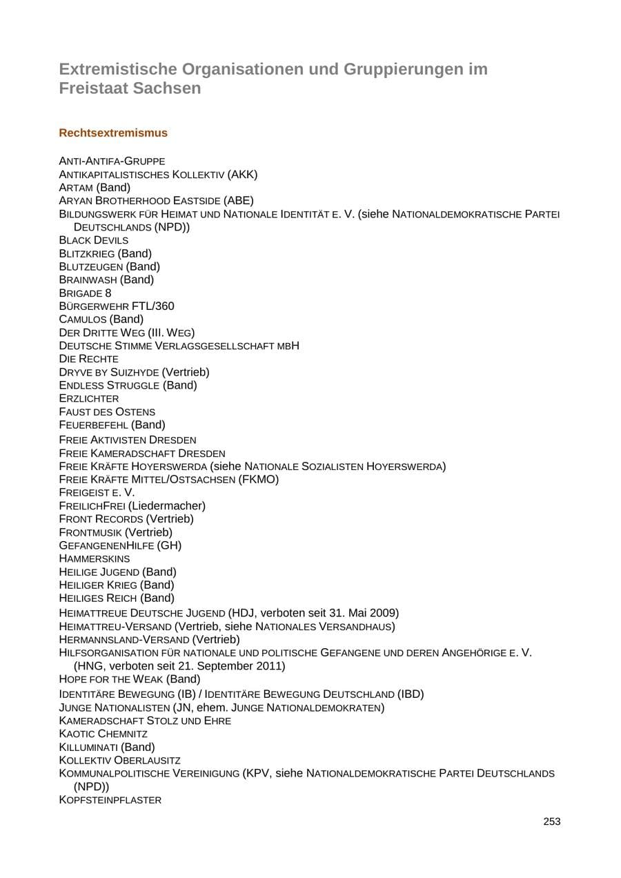 Seite 246 des Verfassungsschutzbericht 2018 Sachsen