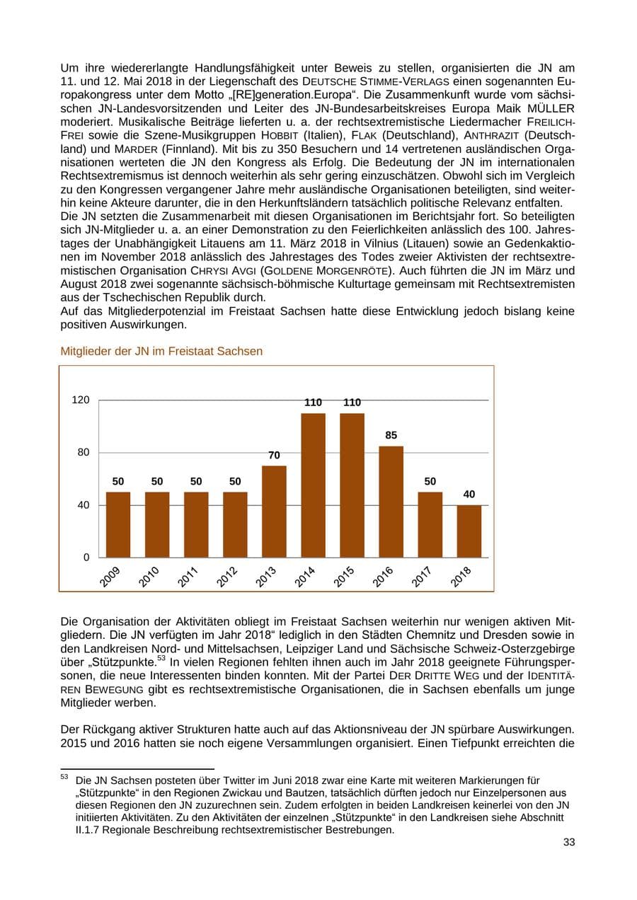 Seite 34 des Verfassungsschutzbericht 2018 Sachsen