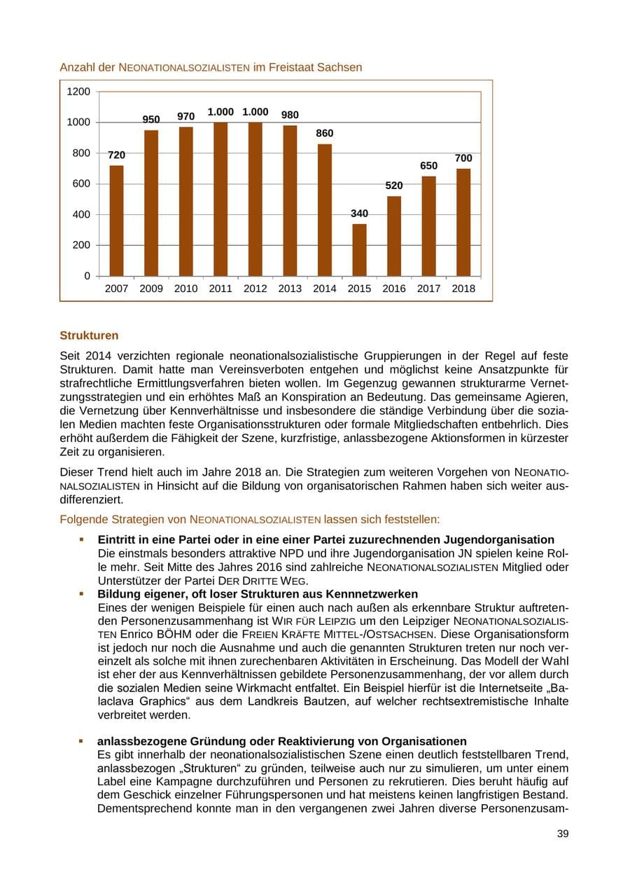 Seite 40 des Verfassungsschutzbericht 2018 Sachsen