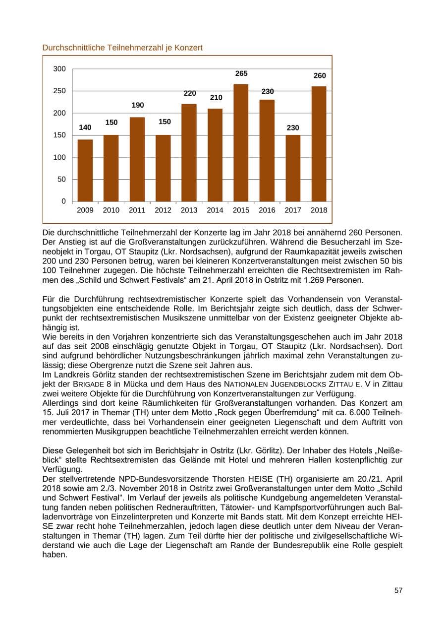 Seite 58 des Verfassungsschutzbericht 2018 Sachsen