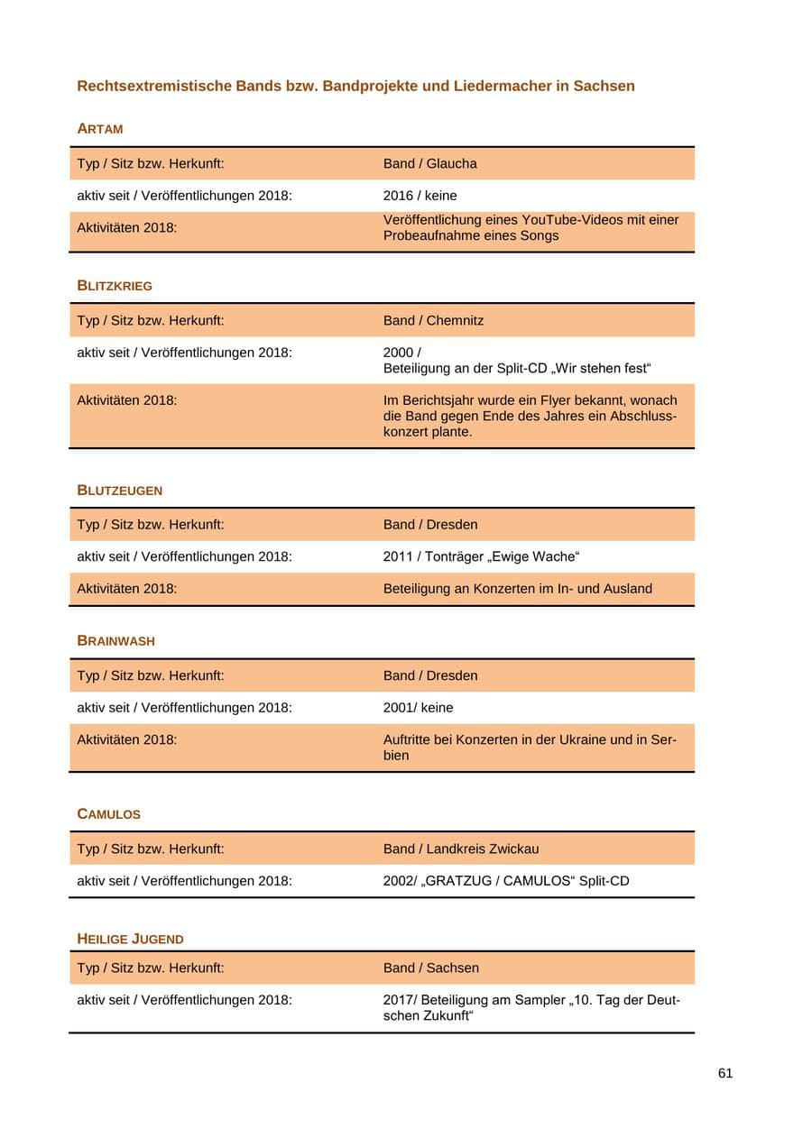 Seite 62 des Verfassungsschutzbericht 2018 Sachsen