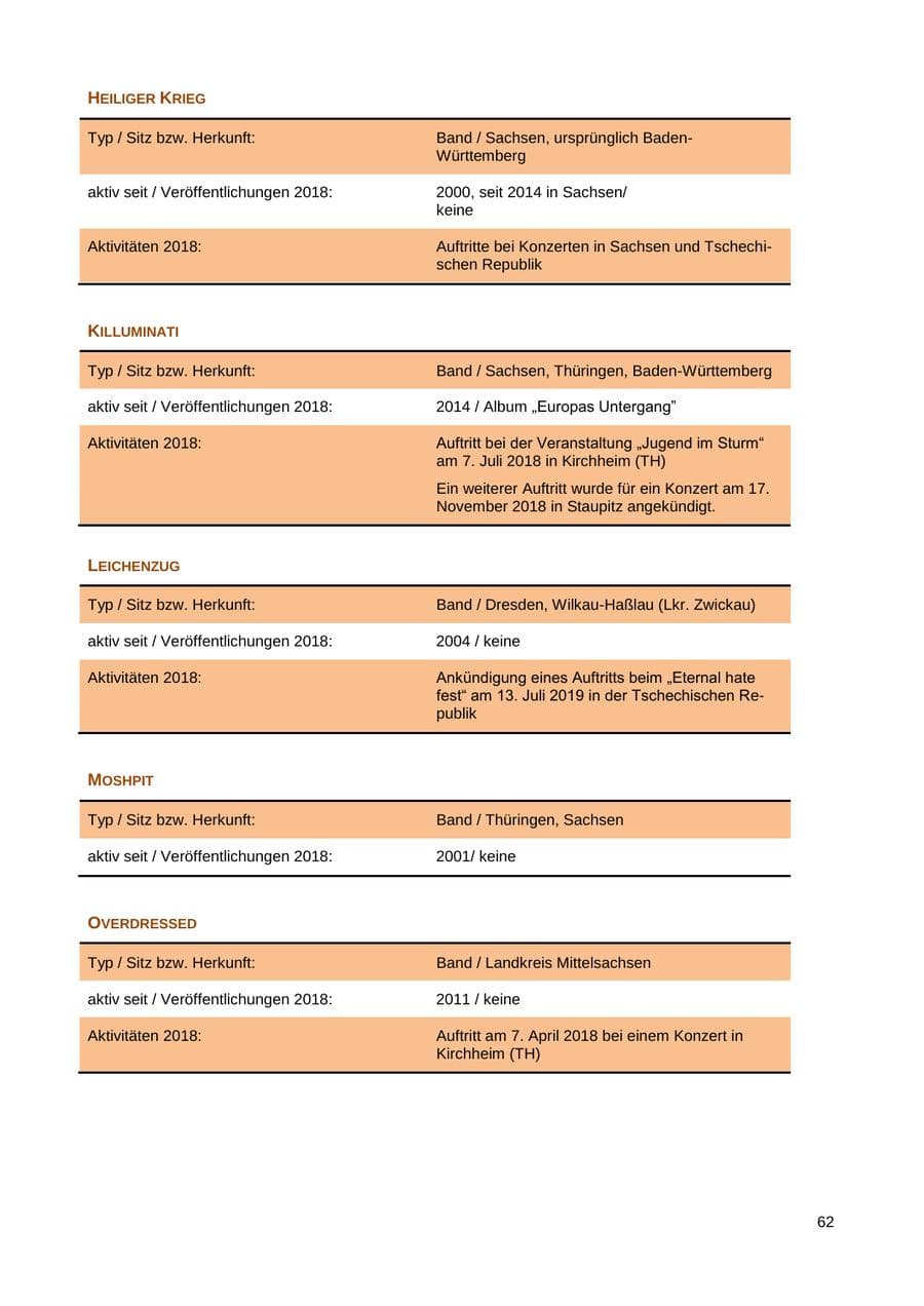 Seite 63 des Verfassungsschutzbericht 2018 Sachsen