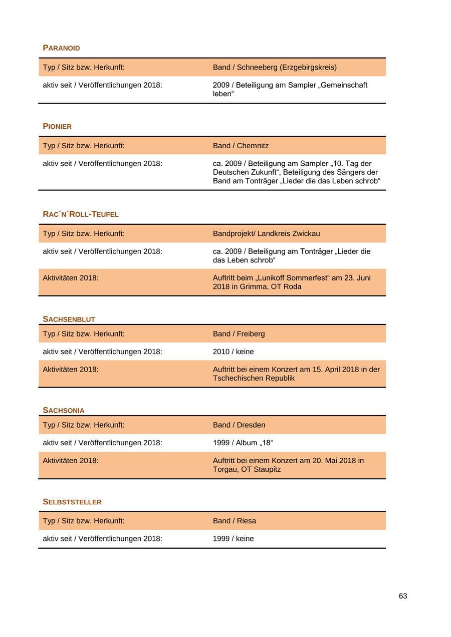 Seite 64 des Verfassungsschutzbericht 2018 Sachsen