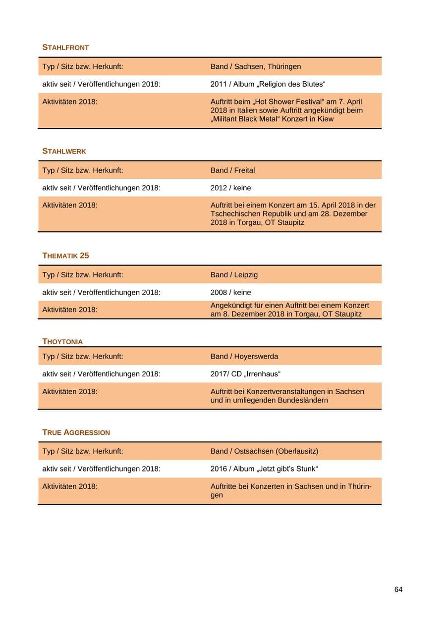 Seite 65 des Verfassungsschutzbericht 2018 Sachsen