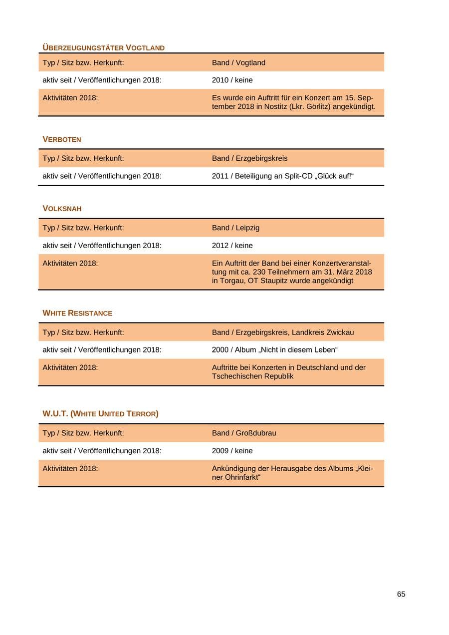 Seite 66 des Verfassungsschutzbericht 2018 Sachsen