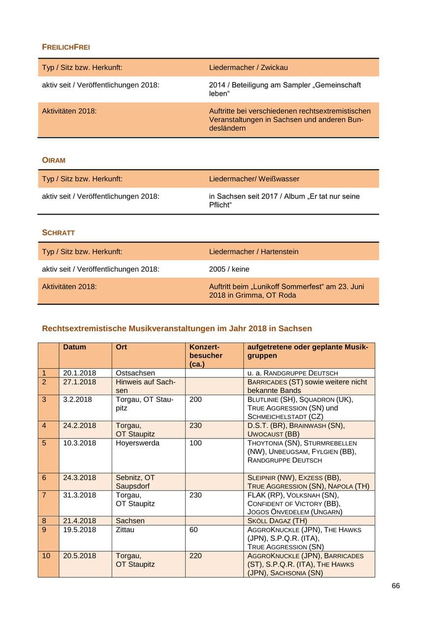 Seite 67 des Verfassungsschutzbericht 2018 Sachsen