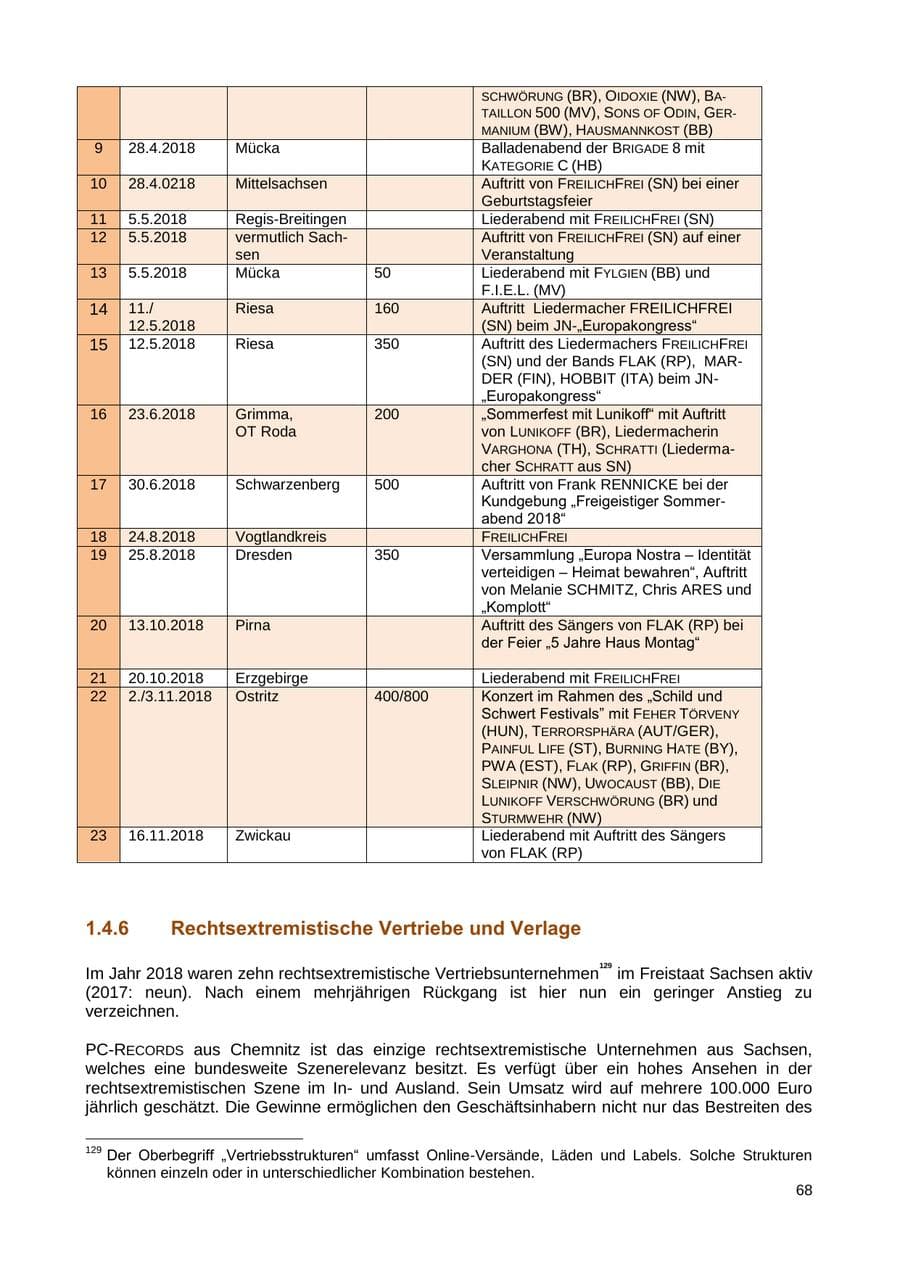Seite 69 des Verfassungsschutzbericht 2018 Sachsen
