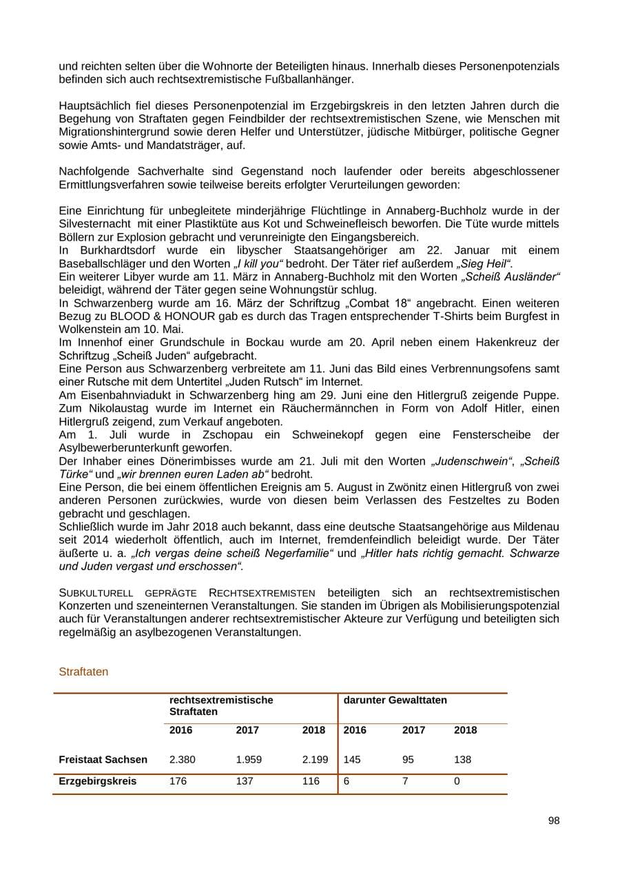 Seite 99 des Verfassungsschutzbericht 2018 Sachsen