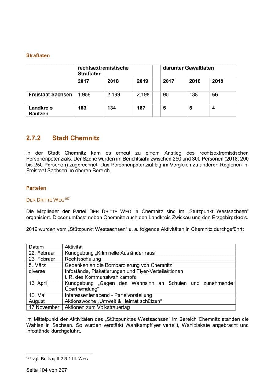 Seite 104 des Verfassungsschutzbericht 2019 Sachsen