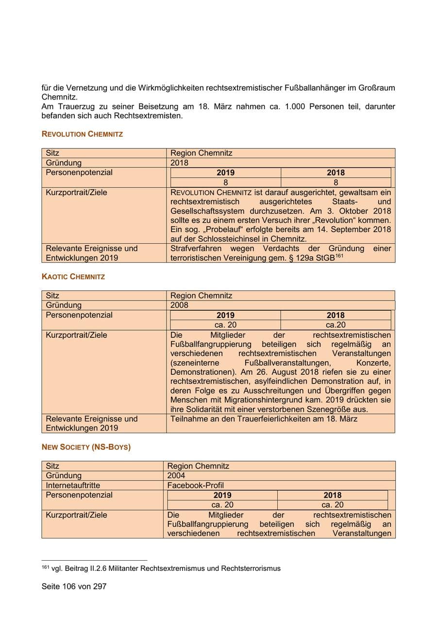 Seite 106 des Verfassungsschutzbericht 2019 Sachsen
