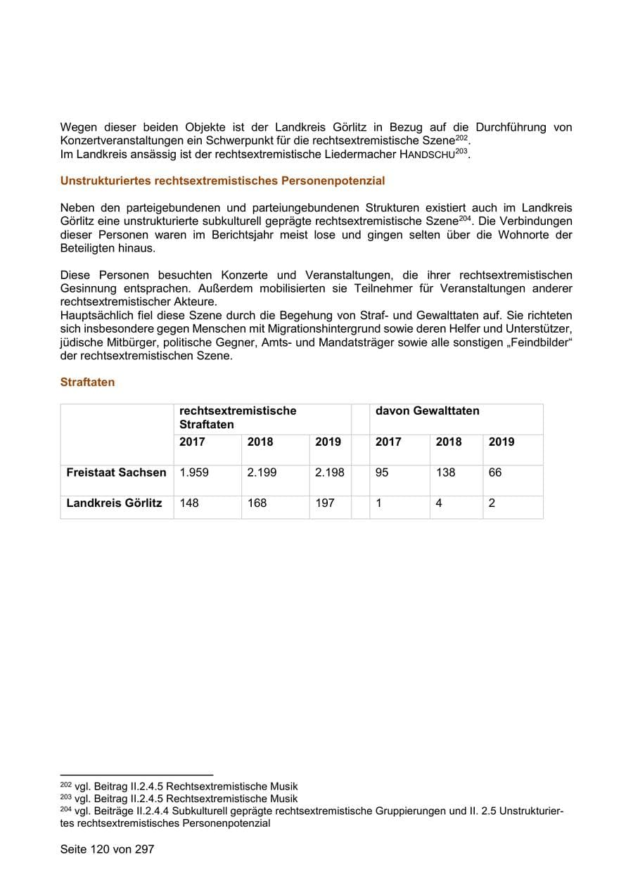Seite 120 des Verfassungsschutzbericht 2019 Sachsen
