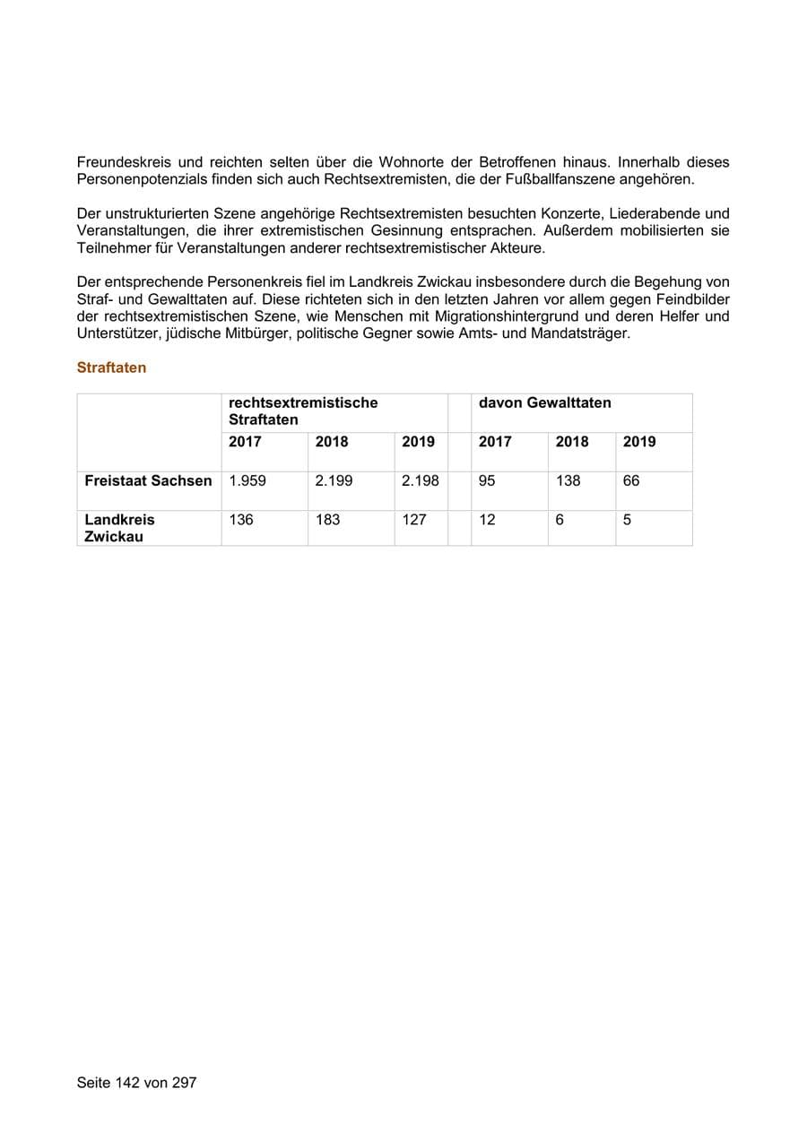 Seite 142 des Verfassungsschutzbericht 2019 Sachsen