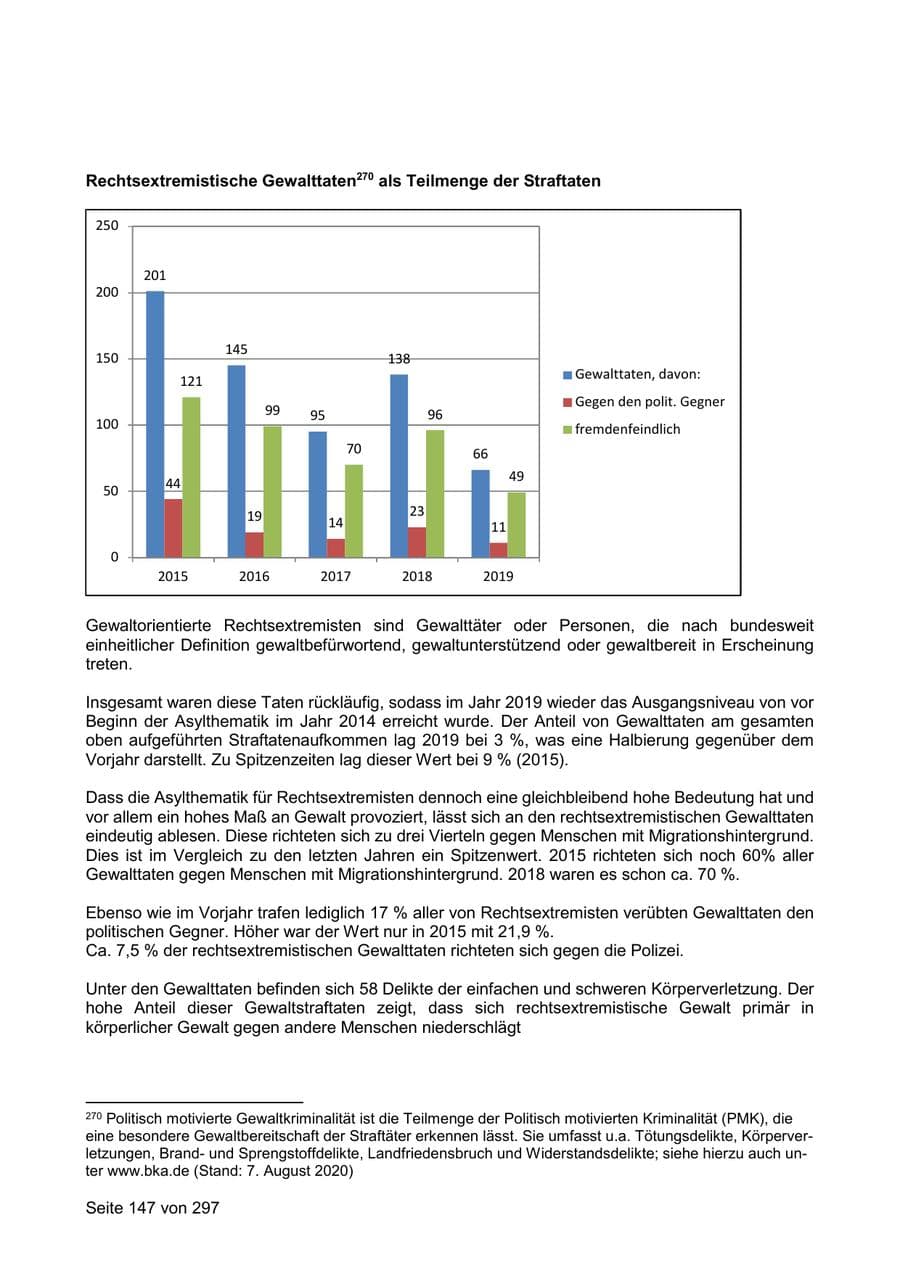 Seite 147 des Verfassungsschutzbericht 2019 Sachsen