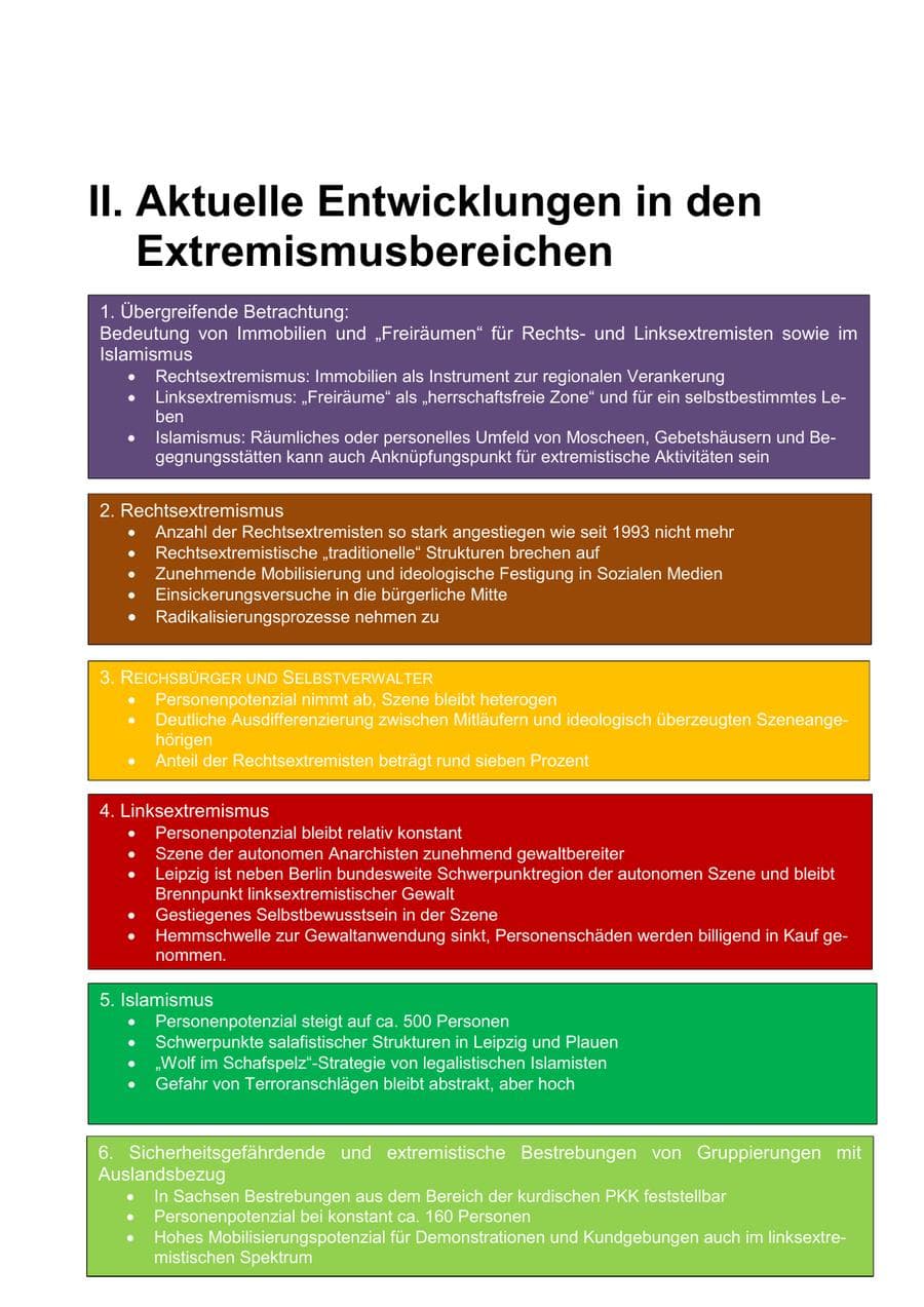 Seite 16 des Verfassungsschutzbericht 2019 Sachsen