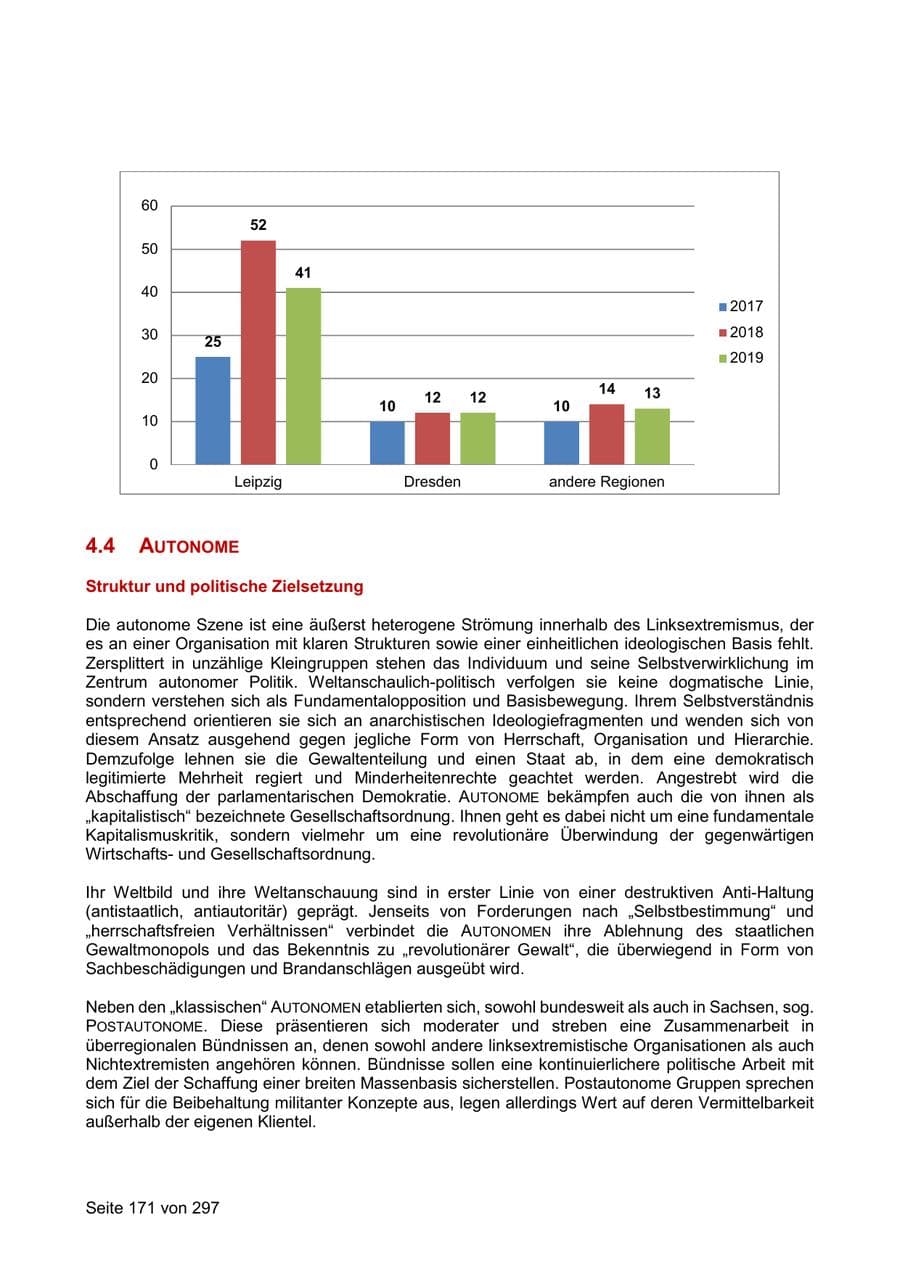 Seite 171 des Verfassungsschutzbericht 2019 Sachsen