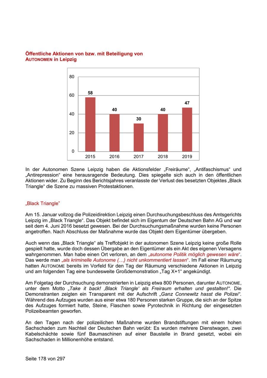 Seite 178 des Verfassungsschutzbericht 2019 Sachsen