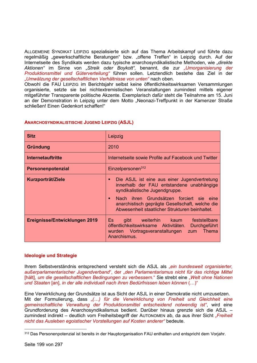 Seite 199 des Verfassungsschutzbericht 2019 Sachsen