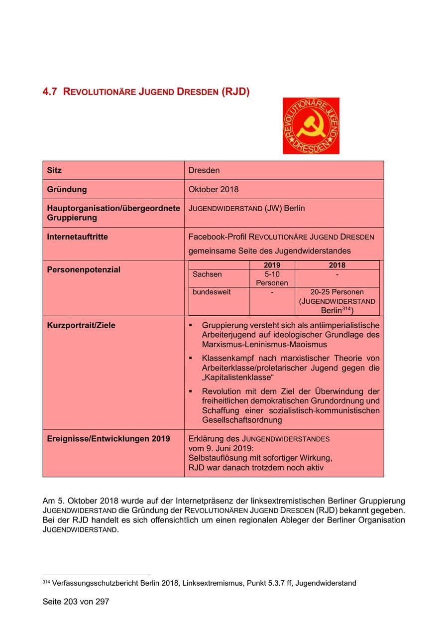 Seite 203 des Verfassungsschutzbericht 2019 Sachsen