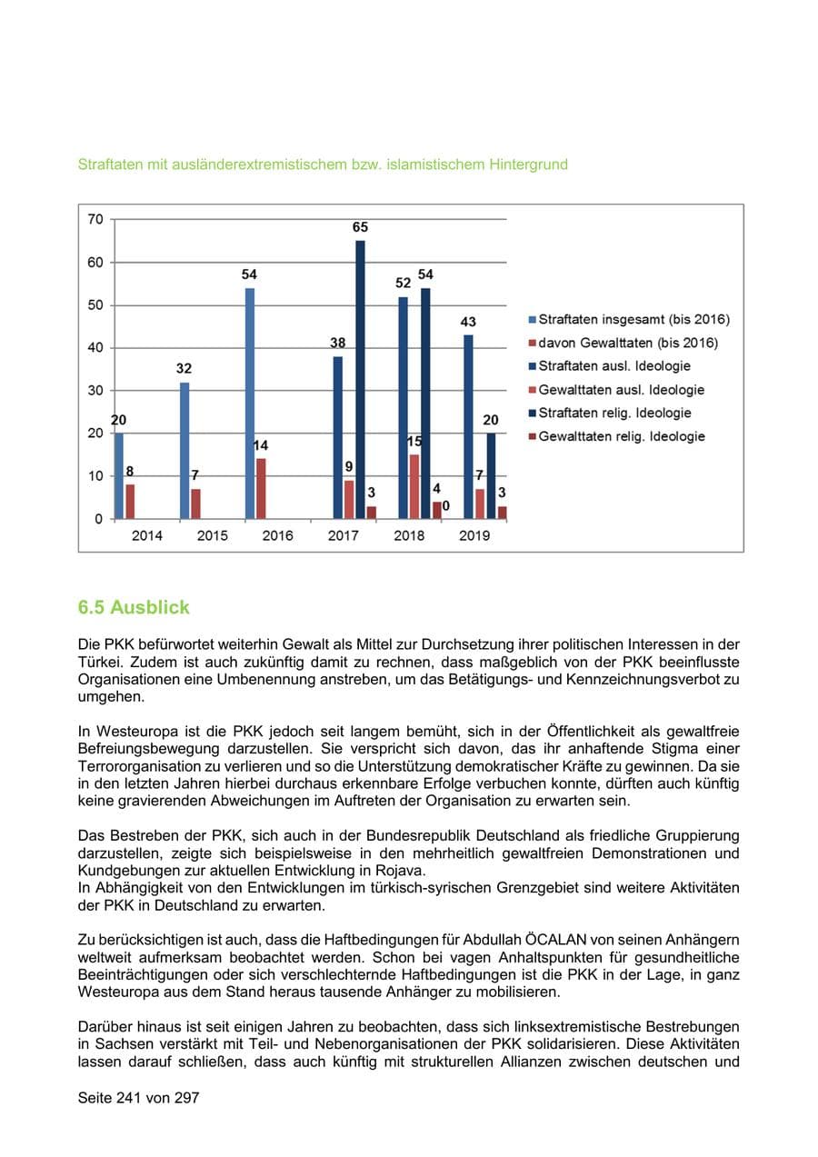 Seite 241 des Verfassungsschutzbericht 2019 Sachsen