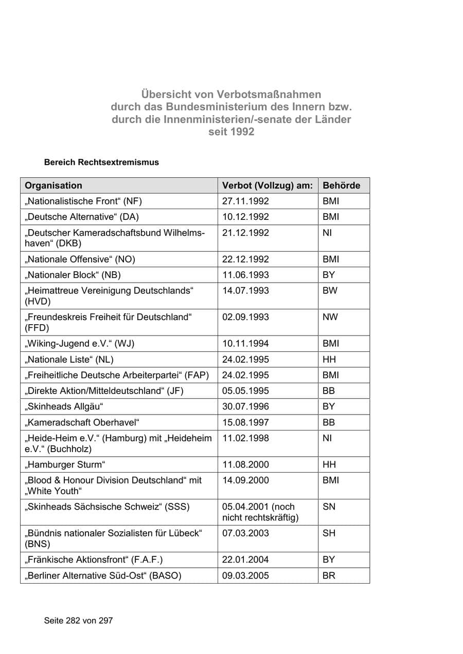 Seite 282 des Verfassungsschutzbericht 2019 Sachsen