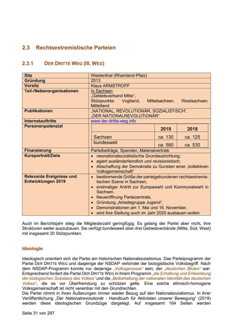 Seite 31 des Verfassungsschutzbericht 2019 Sachsen