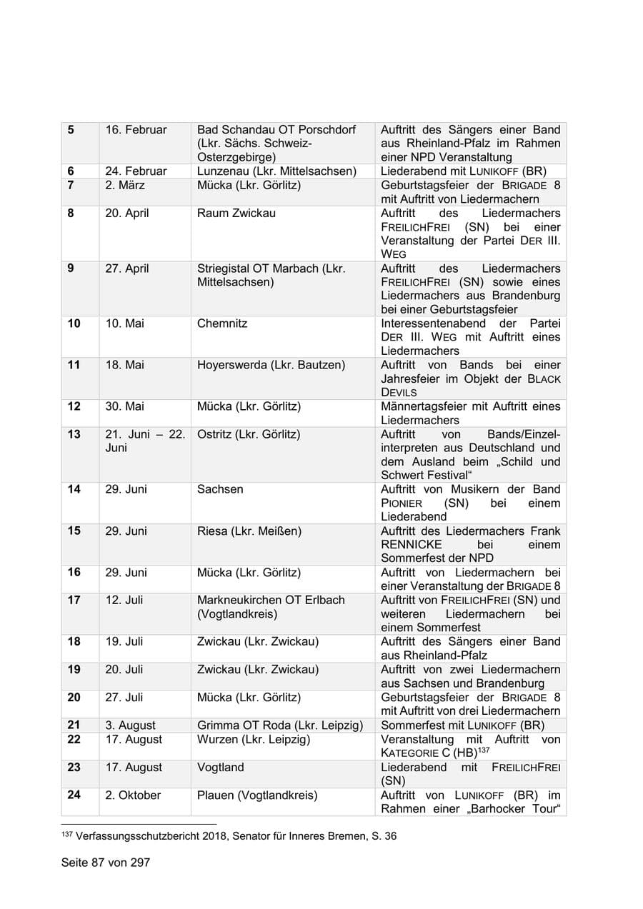 Seite 87 des Verfassungsschutzbericht 2019 Sachsen