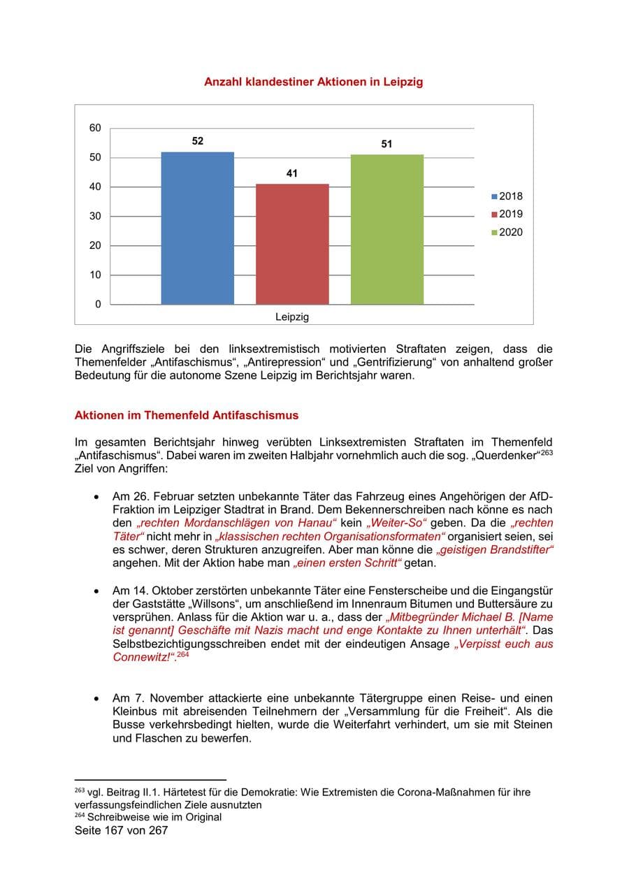 Seite 167 des Verfassungsschutzbericht 2020 Sachsen