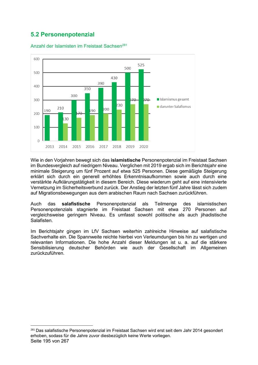 Seite 195 des Verfassungsschutzbericht 2020 Sachsen