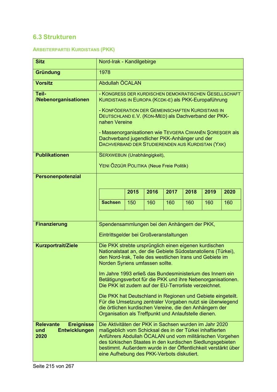Seite 215 des Verfassungsschutzbericht 2020 Sachsen