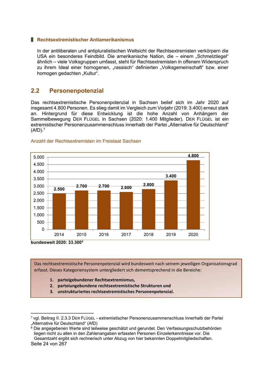 Seite 24 des Verfassungsschutzbericht 2020 Sachsen