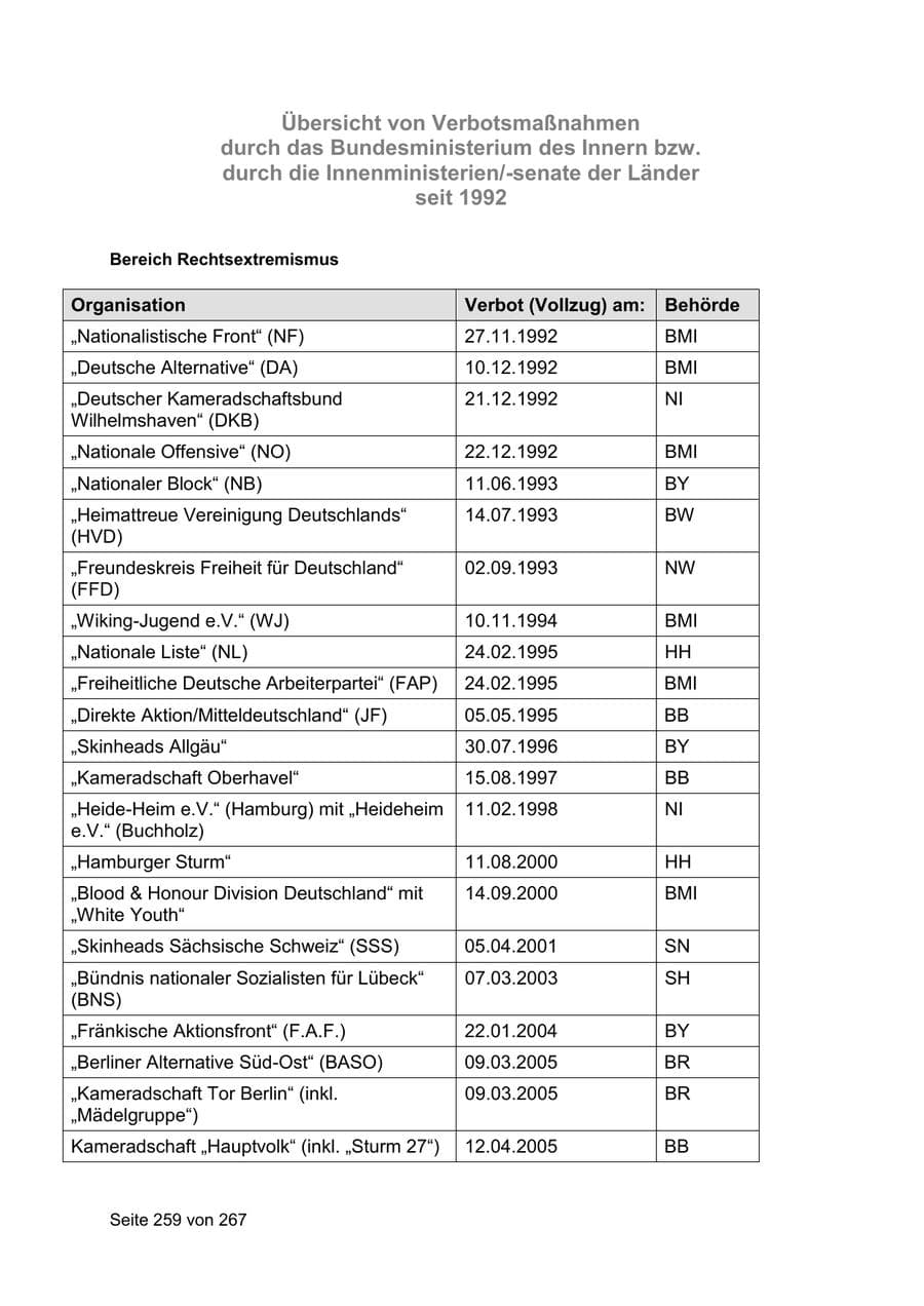 Seite 259 des Verfassungsschutzbericht 2020 Sachsen