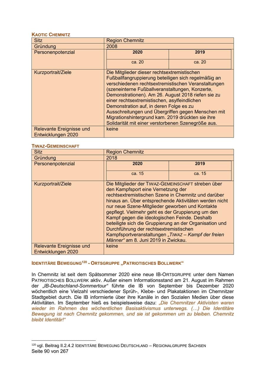 Seite 90 des Verfassungsschutzbericht 2020 Sachsen