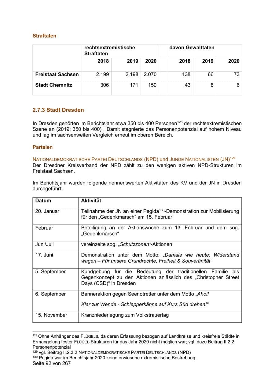 Seite 92 des Verfassungsschutzbericht 2020 Sachsen