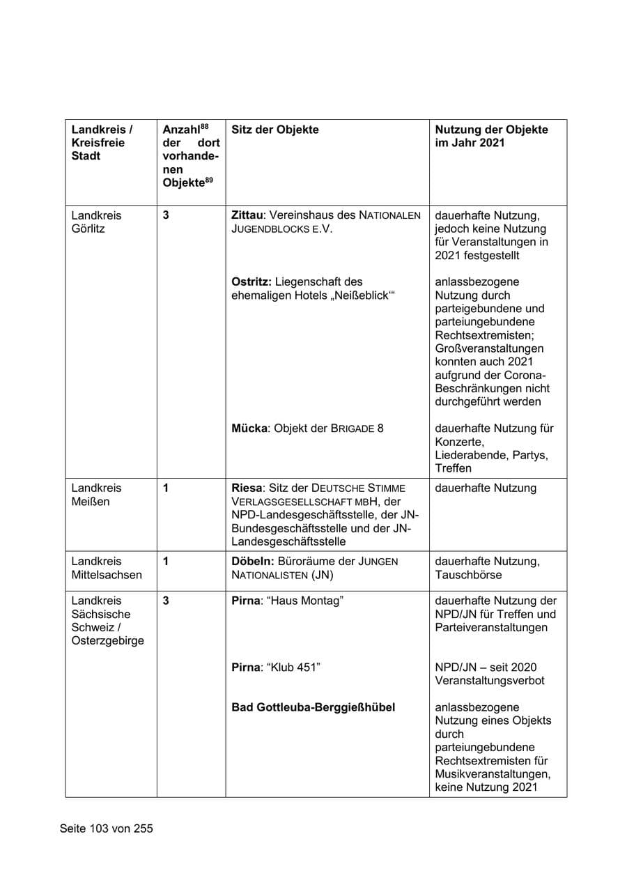 Seite 103 des Verfassungsschutzbericht 2021 Sachsen