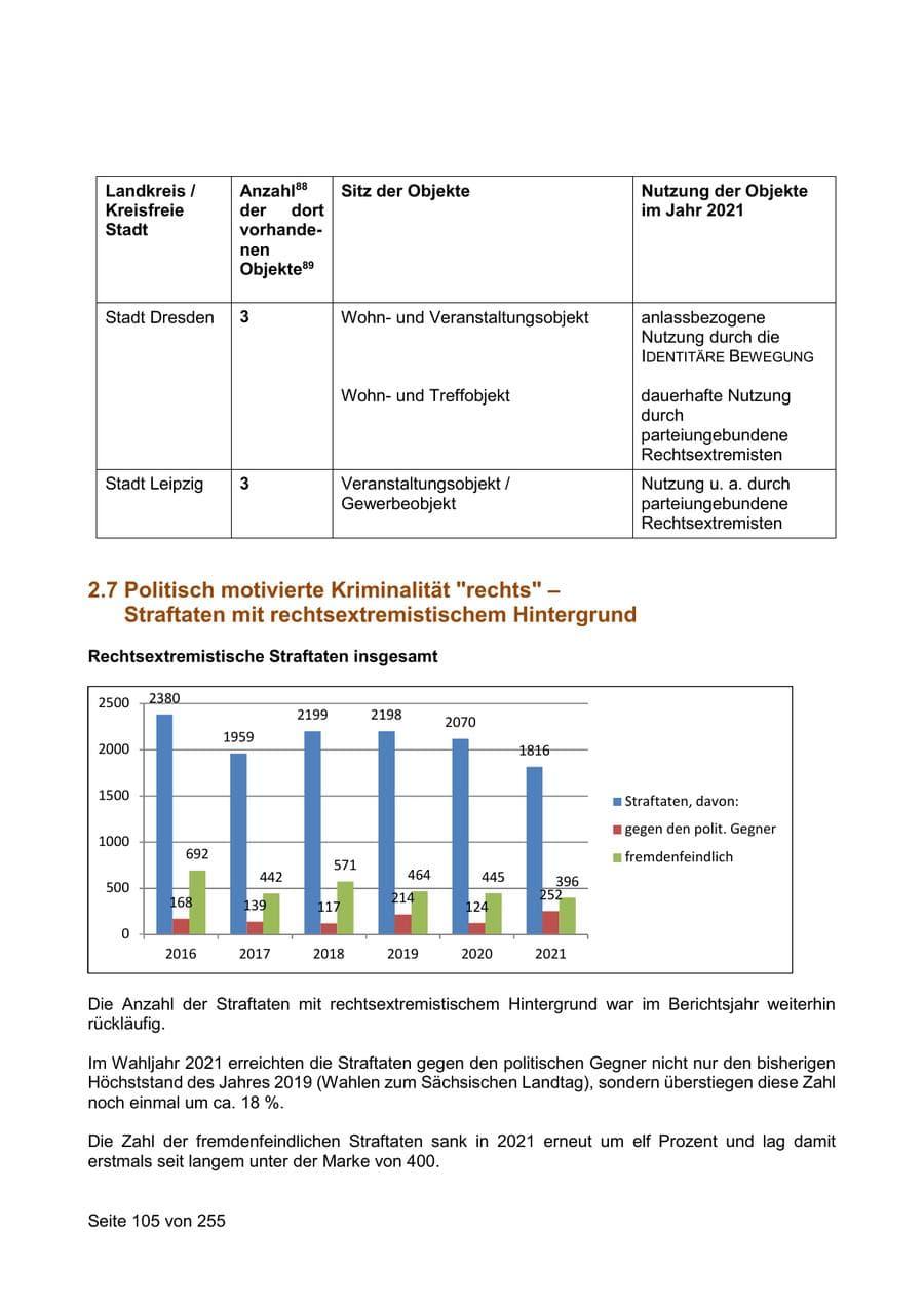 Seite 105 des Verfassungsschutzbericht 2021 Sachsen