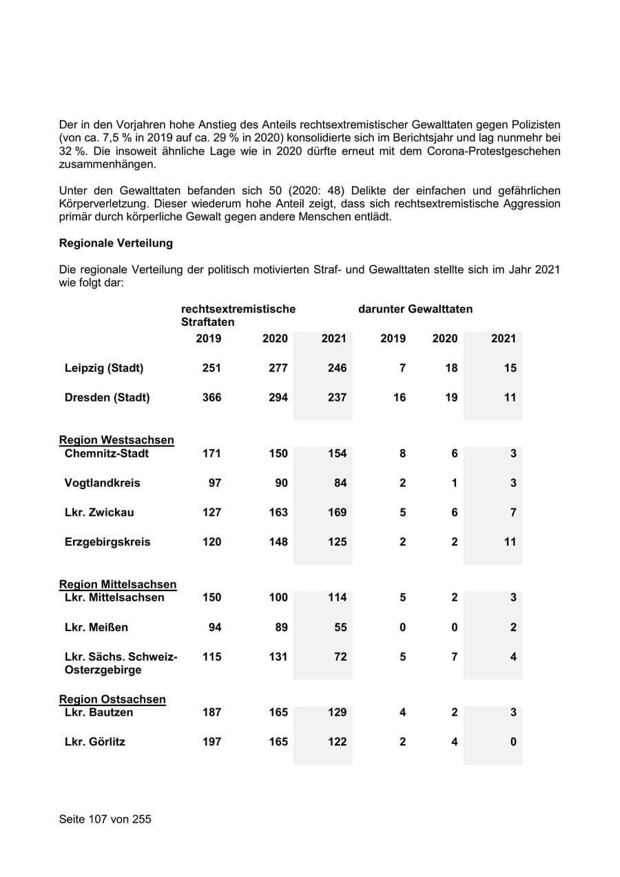 Seite 107 des Verfassungsschutzbericht 2021 Sachsen