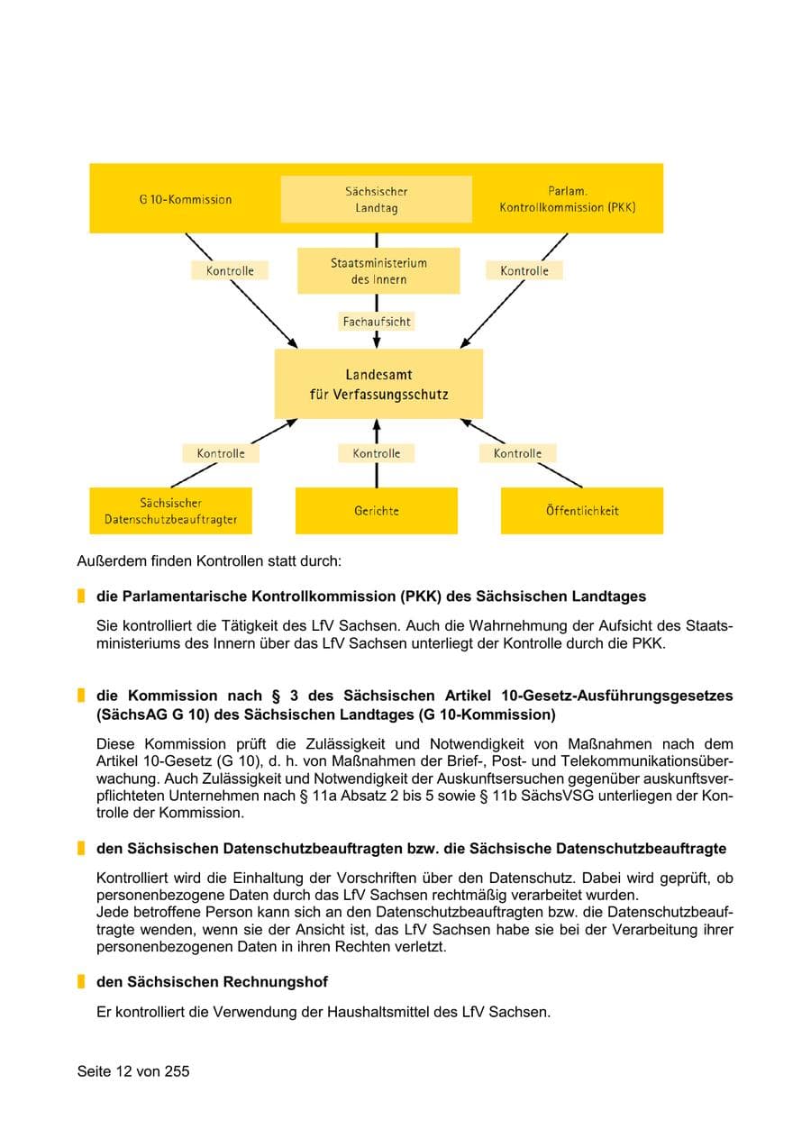 Seite 12 des Verfassungsschutzbericht 2021 Sachsen