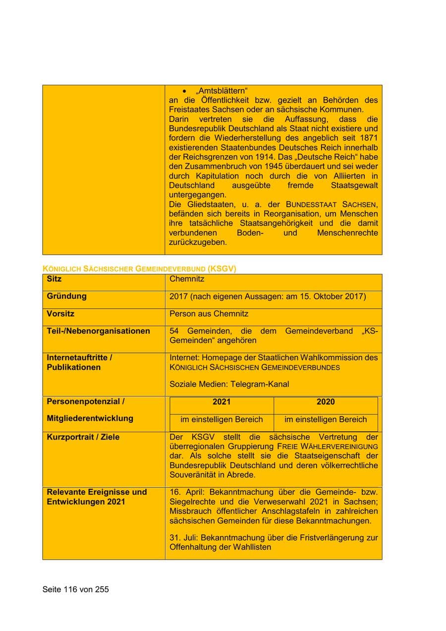 Seite 116 des Verfassungsschutzbericht 2021 Sachsen