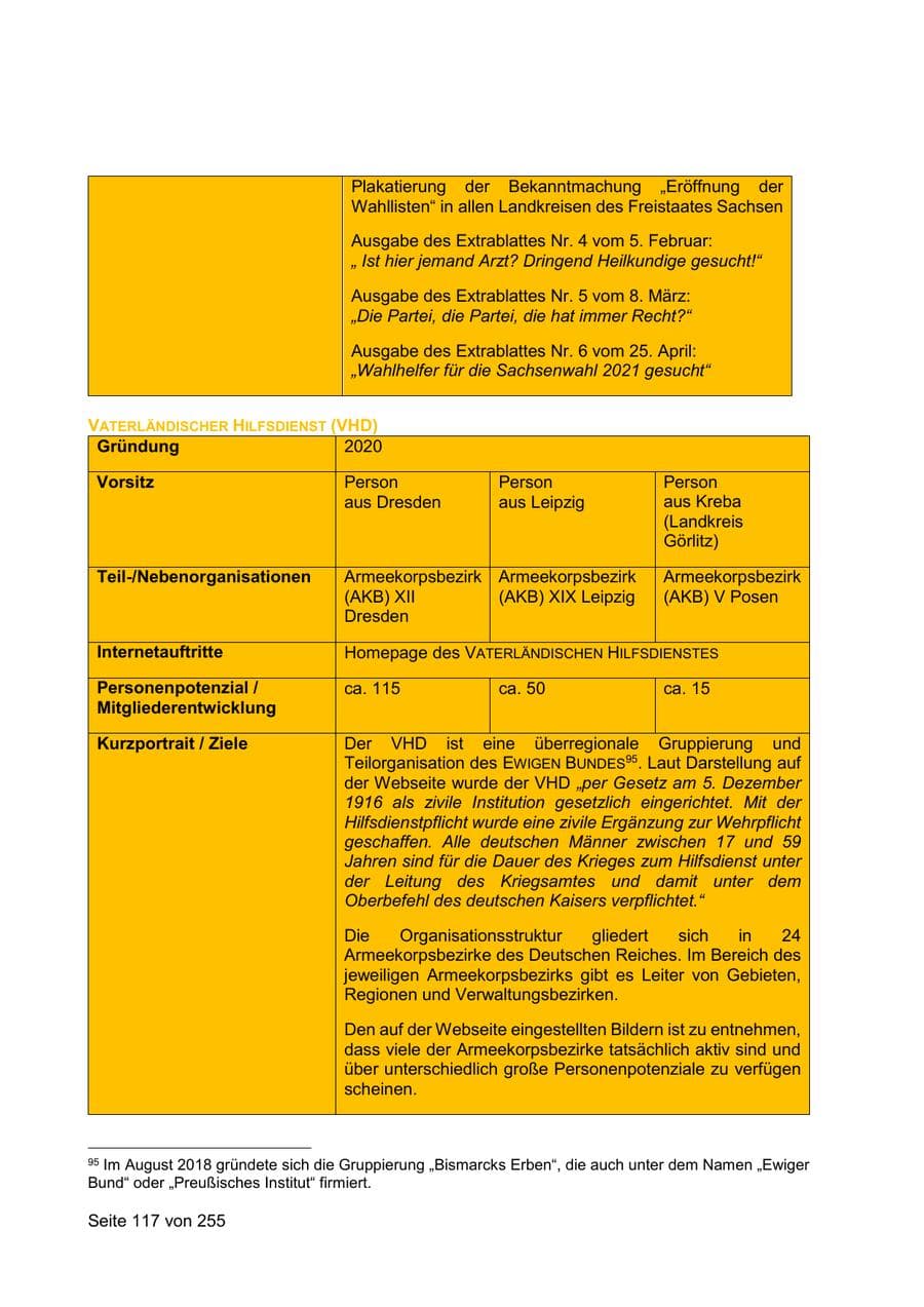 Seite 117 des Verfassungsschutzbericht 2021 Sachsen