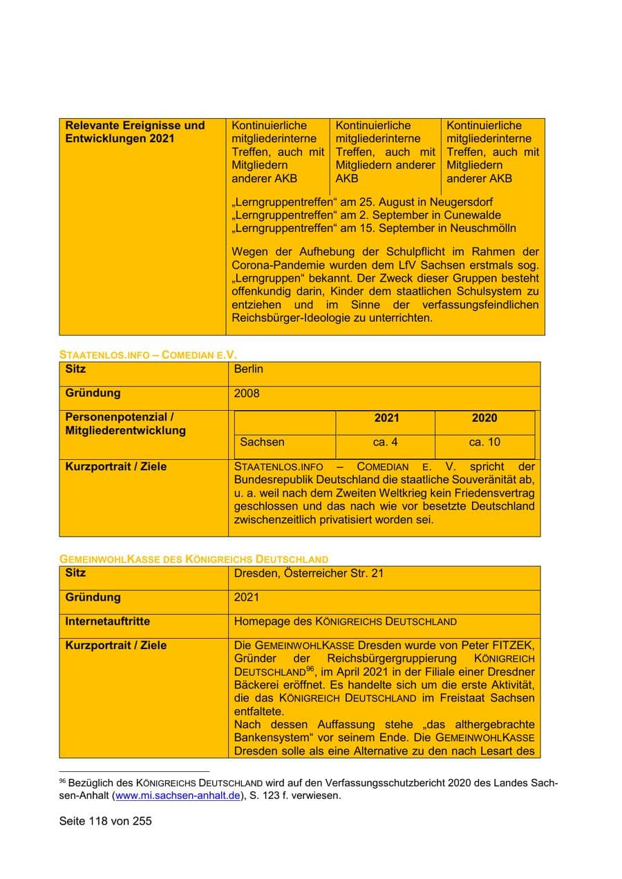 Seite 118 des Verfassungsschutzbericht 2021 Sachsen